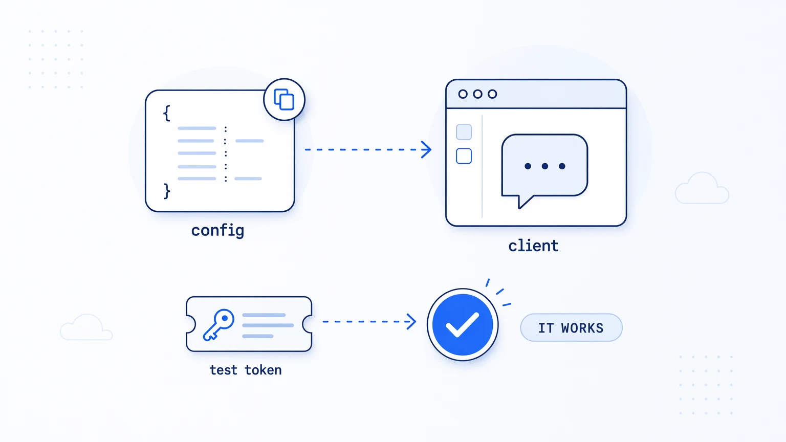 Pasting a copy-paste MCP config and a test token to connect an agent and verify it works