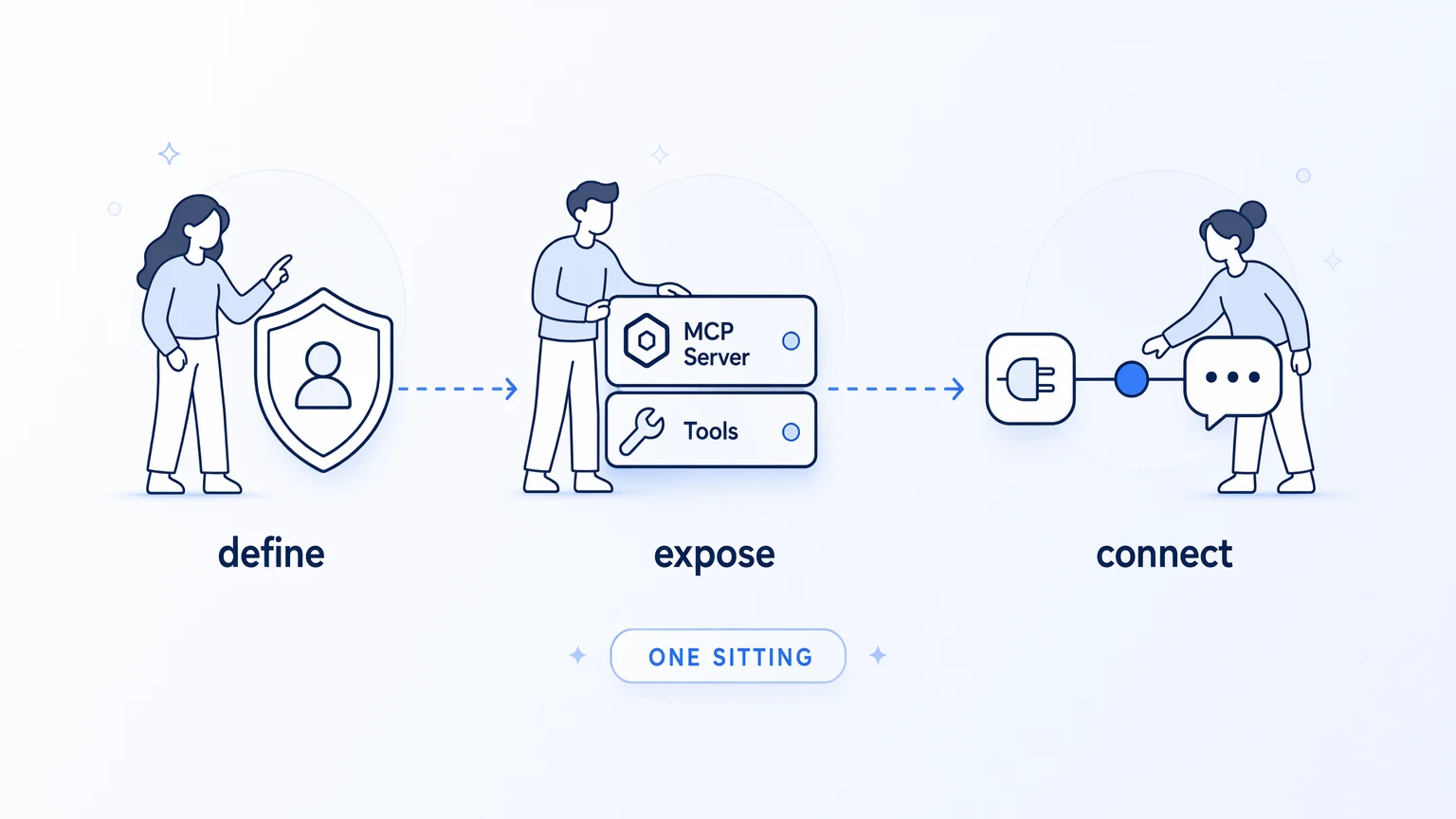 Build Your First Secured MCP Server in Koodisi