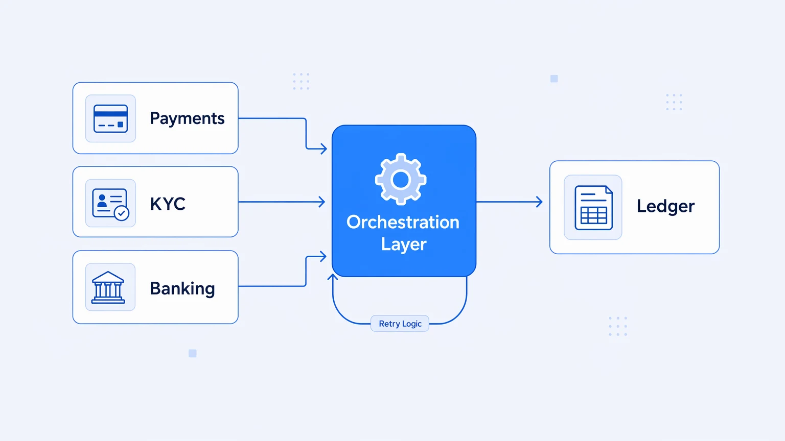 How Financial API Integration Works in Production