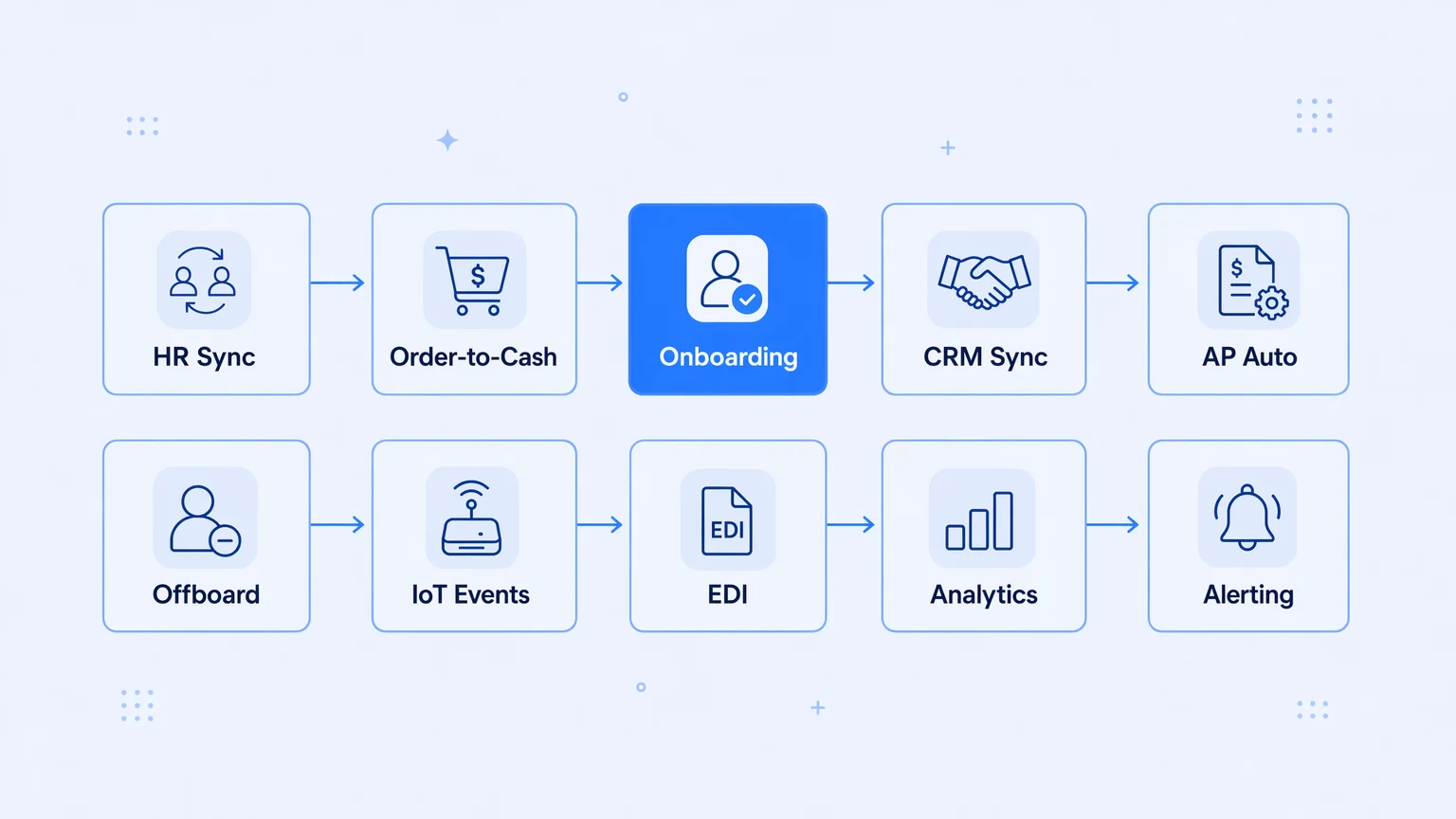 10 iPaaS Use Cases That Eliminate Manual Work