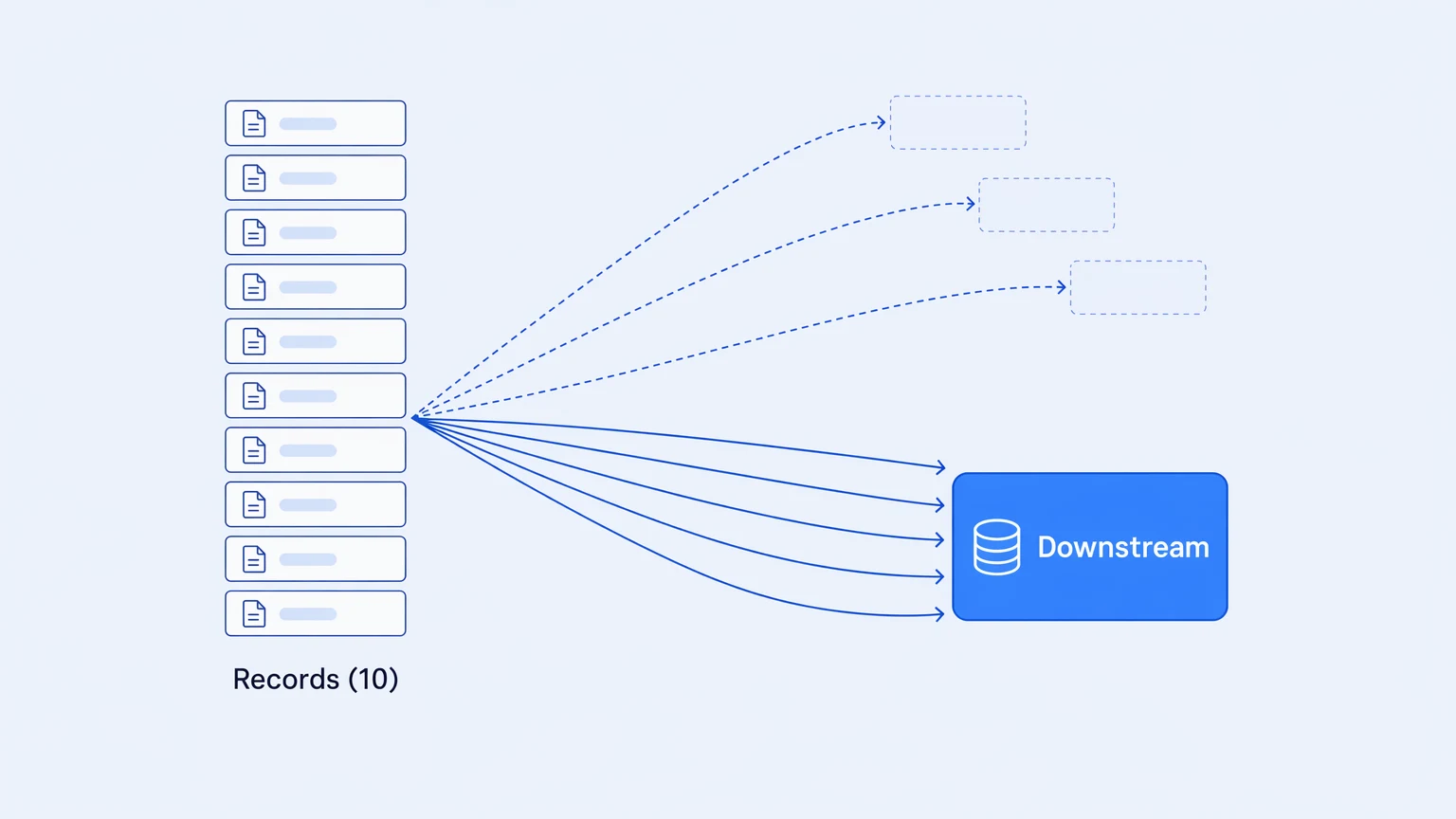 Workflow automation silent failure: a partial-run trace where some records complete and others drop with no alert — the downstream system is unaware.