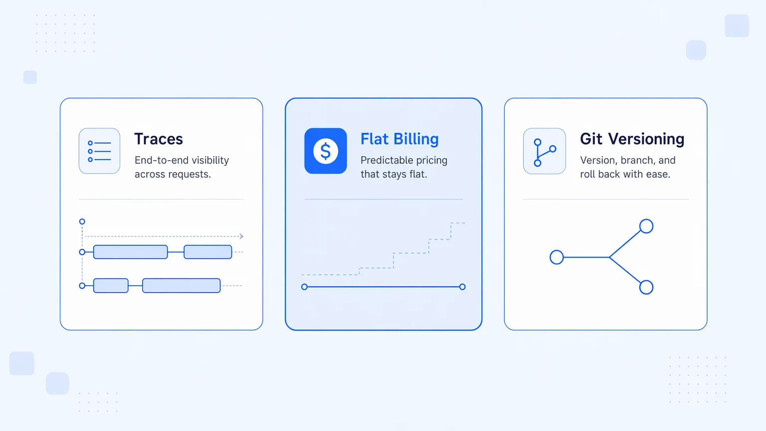 Workflow automation infrastructure requirements: distributed traces, flat billing, and Git versioning as three parallel columns — the checklist for production-grade platforms.