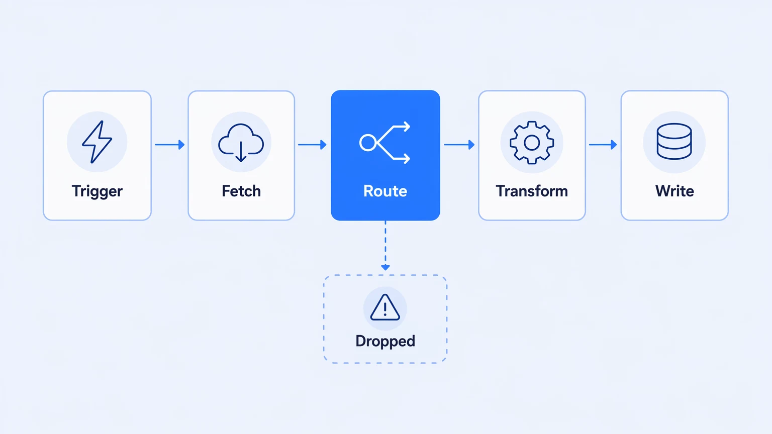 What Is Workflow Automation? A Business Leader's Guide
